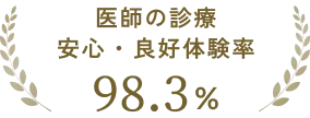 医師の診療 安心・良好体験率 98.3%